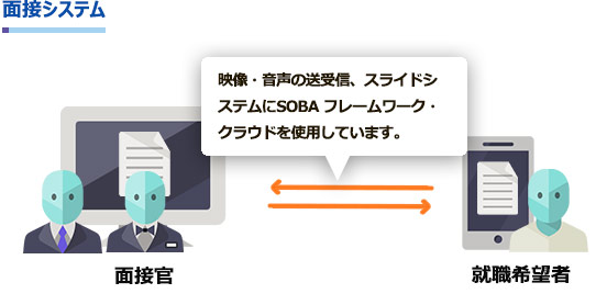 面接システム